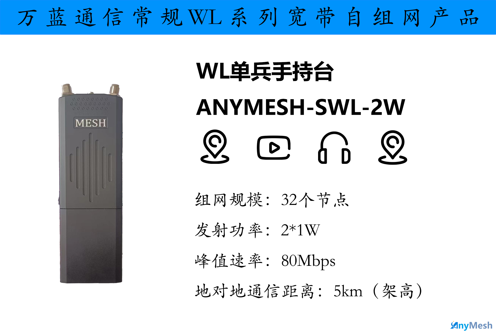 AnyMESH-SWL-2W 单兵电台